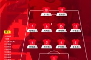 乐鱼-U17亚洲杯B组第3轮 U17男足对阵卡塔尔 中国队首发公布